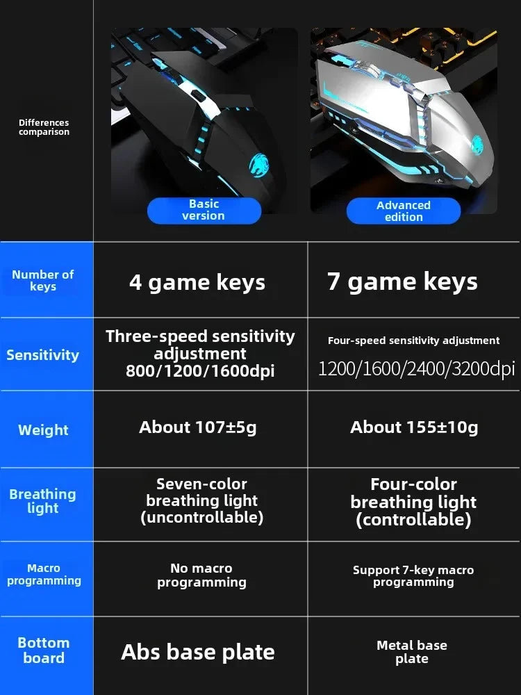 YX110 Ergonomic Wired Esports Gaming 4800DPI Mechanical Macro Definition 6 Button USB Mouse with RGB Lights For PC laptop Gamer